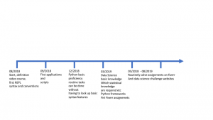 How to achieve your goals - Page 2 of 4 - Timo Heiten